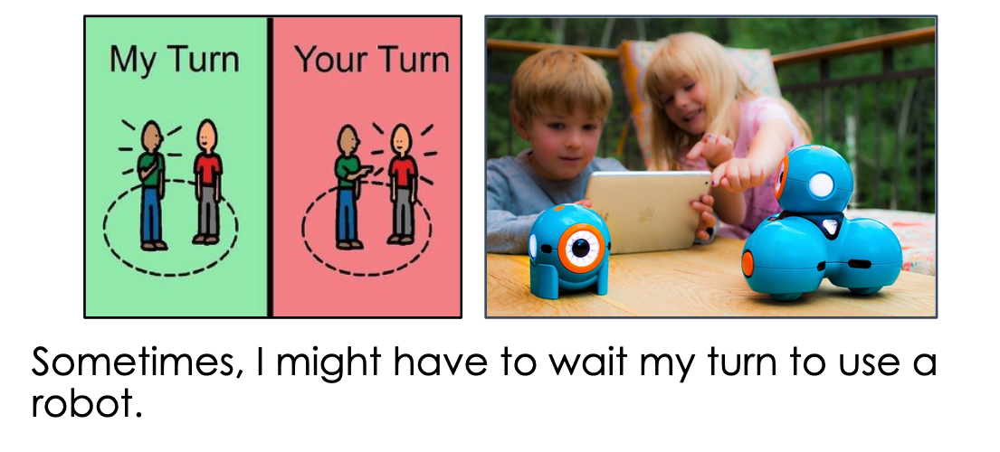 A robot social story helped children to be more careful when using robots. This is a screenshot of a slide that includes three images. The first two images show illuastrations for taking turns and the third image shows two kids playing with dash and dot robots.